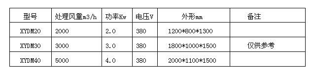 打磨除塵工作臺的技術(shù)參數(shù)表格