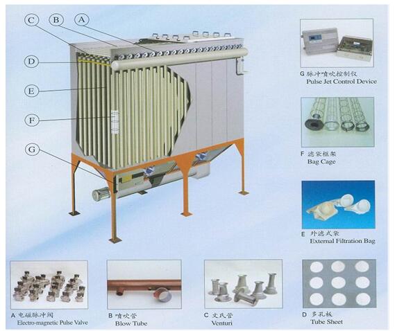 XY-BY扁布袋除塵器部件原理圖