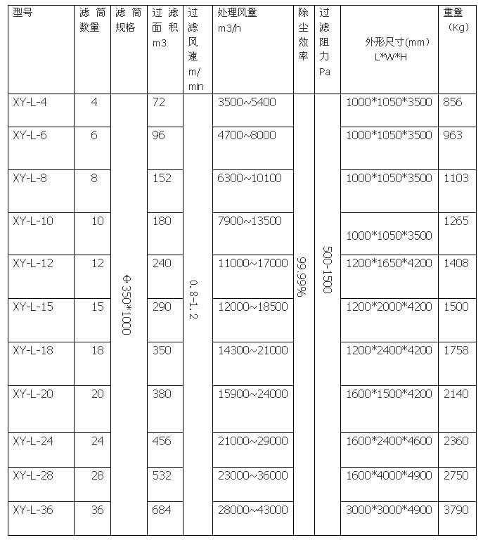 XY-L系列立式除塵器參數(shù)