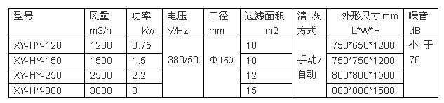 移動式焊煙除塵器參數(shù)表格